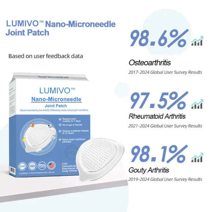 LUMIVO™ Nano-microneedle joint patch